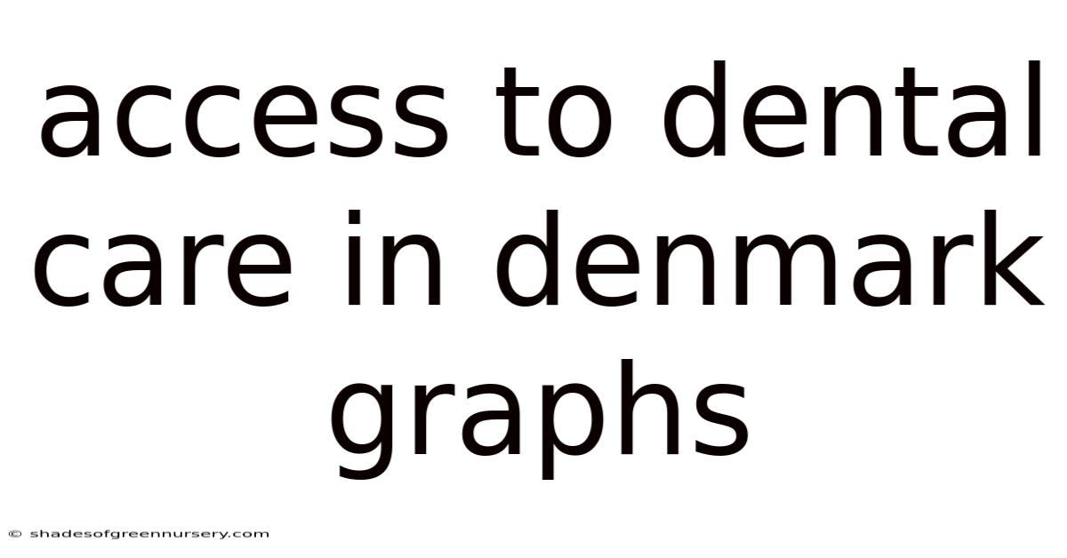 Access To Dental Care In Denmark Graphs