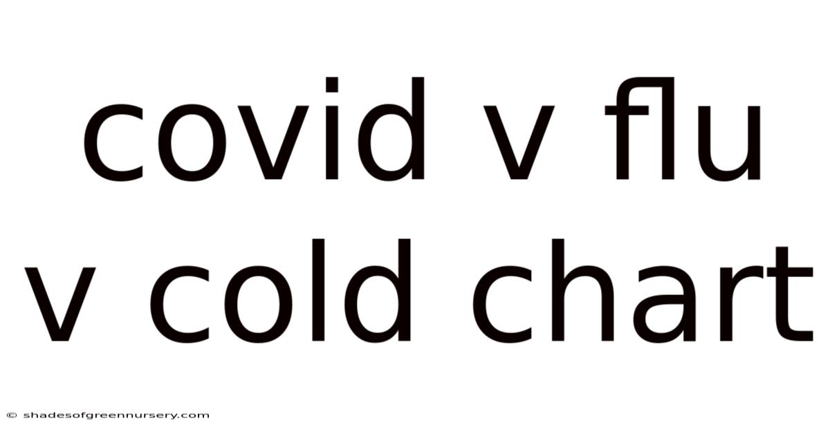 Covid V Flu V Cold Chart